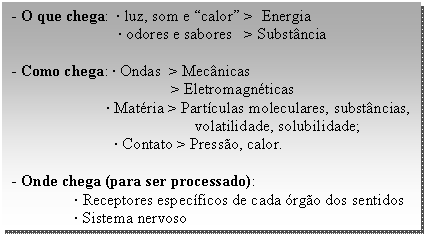 Caixa de texto: - O que chega:  • luz, som e “calor” >  Energia                             • odores e sabores   > Substância    - Como chega: • Ondas  > Mecânicas                                          > Eletromagnéticas                           • Matéria > Partículas moleculares, substâncias,                                                 volatilidade, solubilidade;                            • Contato > Pressão, calor.    - Onde chega (para ser processado):                   • Receptores específicos de cada órgão dos sentidos                  • Sistema nervoso  